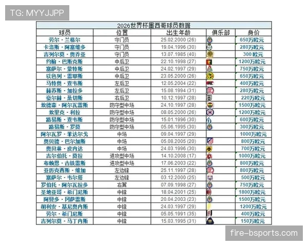 2026世界杯A组最新资讯汇总：排名、赛果与晋级名单已确定
